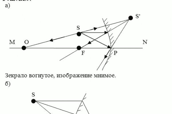 Сайт kraken тор