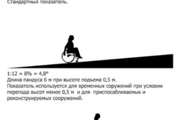 Ссылка на кракен реальная