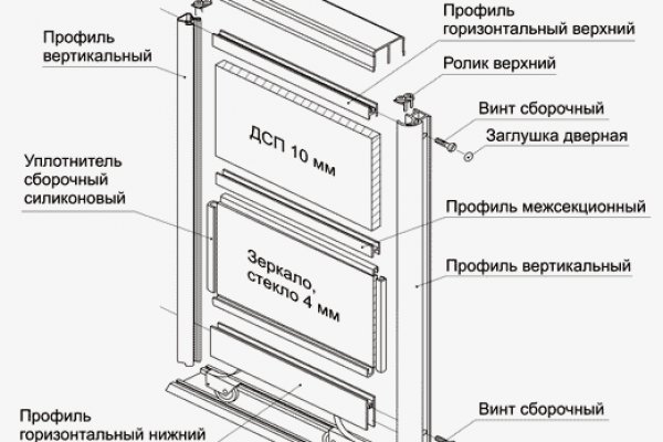 Кракен маркет что это