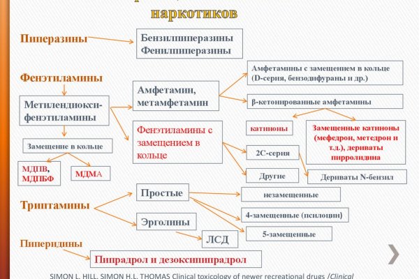 Кракен маркетплейс kr2web in площадка торговая